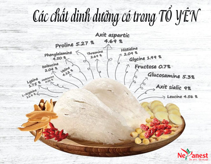 tổ yến nguyên chất